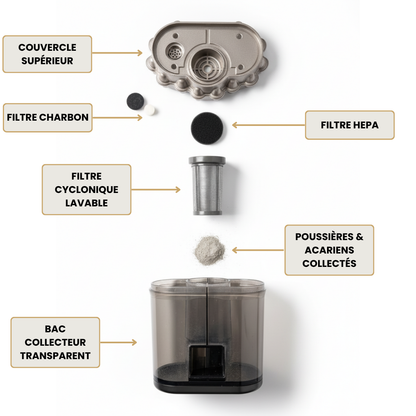 Stérilisateur Anti-Acariens avec Aspiration et UV | Airys